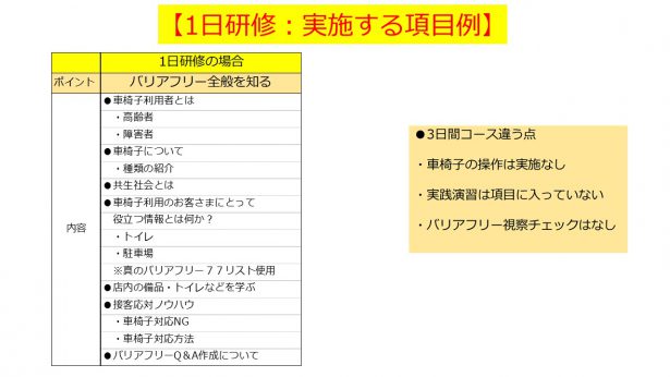 従業員研修 車椅子の目線で伝えるバリアフリースタイル